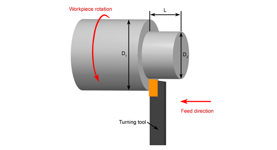 Straight Turning Straight Turning