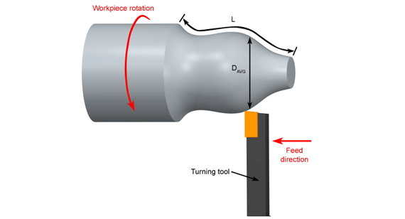 Contour Turning Contour Turning